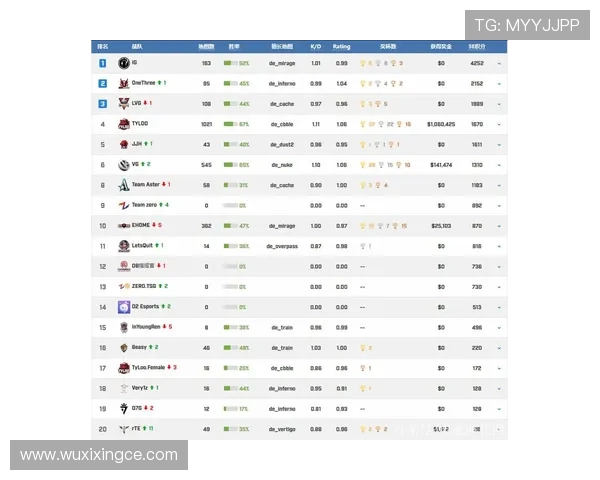 CSGO个人能力排行榜揭晓IG战队荣登第八名引发热议